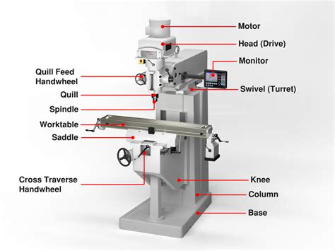 cnc machine parts name & image|schematic diagram of cnc machine.